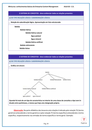 Minicurso: conhecimentos básicos de Enterprise Content Management AULA 02 – 2.3.
Pág. 30
O SISTEMA DE CONCEITOS - deve evidenciar todas as relações presentes:
a) DO TIPO RELAÇÃO LÓGICA: SUBORDINAÇÃO LÓGICA.
͢ Relação de subordinação lógica. Apresentação em lista estruturada:
Bebida
Bebida hídrica
Bebida hídrica natural
Água potável
Água mineral
Bebida hídrica artificial
Bebida estimulante
Bebida láctea
O SISTEMA DE CONCEITOS - deve evidenciar todas as relações presentes:
a) DO TIPO RELAÇÃO LÓGICA: SUBORDINAÇÃO LÓGICA.
͢ Gráfico em árvore:
Quando há mais de um tipo de característica no interior de uma classe de conceitos o tipo vem in-
dicado entre parênteses, a menos que haja uma designação própria.
Observação: Na parte alfabética dos tesauros esta relação é indicada pela notação TG (termo
genérico) antecedendo o termo genérico e pela notação TE (termo específico) antecedendo o termo
específico, respectivamente nas entradas de termo específico e termo geral. Exemplo:
 