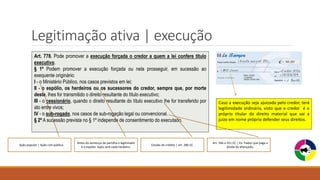 Legitimação ativa | execução
Art. 778. Pode promover a execução forçada o credor a quem a lei confere título
executivo.
§ 1º Podem promover a execução forçada ou nela prosseguir, em sucessão ao
exequente originário:
I - o Ministério Público, nos casos previstos em lei;
II - o espólio, os herdeiros ou os sucessores do credor, sempre que, por morte
deste, lhes for transmitido o direito resultante do título executivo;
III - o cessionário, quando o direito resultante do título executivo lhe for transferido por
ato entre vivos;
IV - o sub-rogado, nos casos de sub-rogação legal ou convencional.
§ 2º A sucessão prevista no § 1º independe de consentimento do executado.
Caso a execução seja ajuizada pelo credor, terá
legitimidade ordinária, visto que o credor é o
próprio titular do direito material que vai a
juízo em nome próprio defender seus direitos.
Ação popular | Ação civil pública
Antes da sentença de partilha o legitimado
é o espólio. Após será cada herdeiro.
Cessão de crédito | art. 286 CC
Art. 346 a 351 CC | Ex: Fiador que paga a
dívida do afiançado.
 