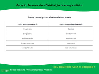 Núcleo de Ensino Profissionalizante da Amazônia
SEU CAMINHO PARA O SUCESSO !
Fontes de energia renováveis e não renováveis
Geração, Transmissão e Distribuição de energia elétrica
 