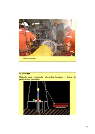23
Cabo de perfuração
d) Elevador
Utilizado para movimentar elementos tubulares – tubos de
perfuração e comandos.
 