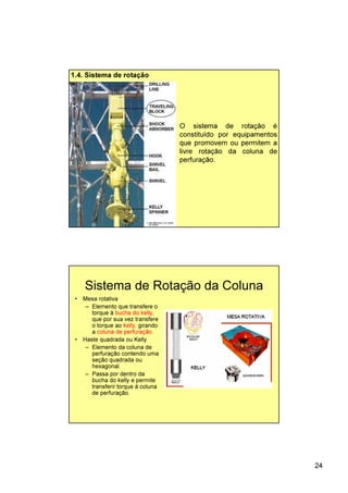 24
1.4. Sistema de rotação
O sistema de rotação é
constituído por equipamentos
que promovem ou permitem a
livre rotação da coluna de
perfuração.
Sistema de Rotação da Coluna
• Mesa rotativa
– Elemento que transfere o
torque à bucha do kelly,
que por sua vez transfere
o torque ao kelly, girando
a coluna de perfuração.
• Haste quadrada ou Kelly
– Elemento da coluna de
perfuração contendo uma
seção quadrada ou
hexagonal.
– Passa por dentro da
bucha do kelly e permite
transferir torque à coluna
de perfuração.
alça
gooseneck
 