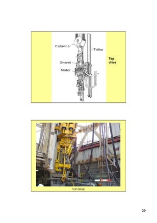29
Top
drive
TOP DRIVE
 