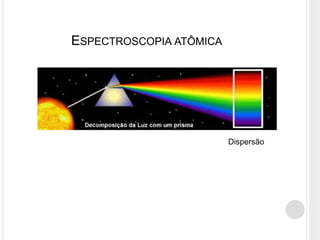 ESPECTROSCOPIA ATÔMICA
Dispersão
 