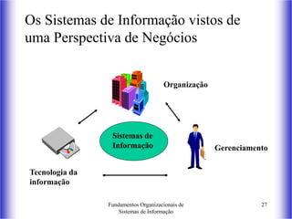 Fundamentos Organizacionais de
Sistemas de Informação
27
Os Sistemas de Informação vistos de
uma Perspectiva de Negócios
Organização
Tecnologia da
informação
Gerenciamento
Sistemas de
Informação
 