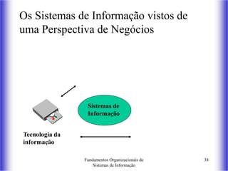Fundamentos Organizacionais de
Sistemas de Informação
38
Os Sistemas de Informação vistos de
uma Perspectiva de Negócios
Tecnologia da
informação
Sistemas de
Informação
 