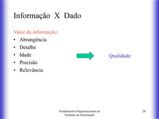 Fundamentos Organizacionais de
Sistemas de Informação
20
Informação X Dado
Valor da informação:
• Abrangência
• Detalhe
• Idade
• Precisão
• Relevância
Qualidade
 