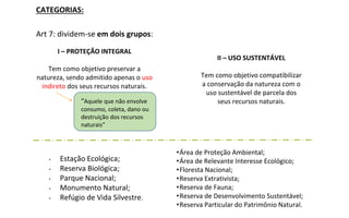 CATEGORIAS:
Art 7: dividem-se em dois grupos:
I – PROTEÇÃO INTEGRAL
Tem como objetivo preservar a
natureza, sendo admitido apenas o uso
indireto dos seus recursos naturais.
II – USO SUSTENTÁVEL
Tem como objetivo compatibilizar
a conservação da natureza com o
uso sustentável de parcela dos
seus recursos naturais.
“Aquele que não envolve
consumo, coleta, dano ou
destruição dos recursos
naturais”
• Estação Ecológica;
• Reserva Biológica;
• Parque Nacional;
• Monumento Natural;
• Refúgio de Vida Silvestre.
•Área de Proteção Ambiental;
•Área de Relevante Interesse Ecológico;
•Floresta Nacional;
•Reserva Extrativista;
•Reserva de Fauna;
•Reserva de Desenvolvimento Sustentável;
•Reserva Particular do Patrimônio Natural.
 