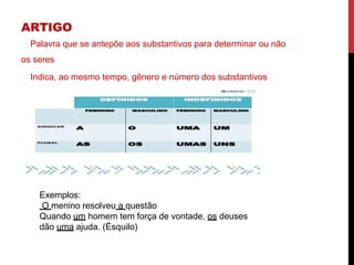 ARTIGO
Palavra que se antepõe aos substantivos para determinar ou não
os seres
Indica, ao mesmo tempo, gênero e número dos substantivos
Exemplos:
O menino resolveu a questão
Quando um homem tem força de vontade, os deuses
dão uma ajuda. (Ésquilo)
 