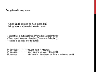Funções do pronome
Onde você estaria se não fosse eu?
Ninguém, me valoriza nesta casa.
Substitui o substantivo (Pronome Substantivo);
Acompanha o substantivo (PronomeAdjetivo);
Indica a pessoa do discurso:
1ª pessoa ------------ quem fala = HELGA;
2ª pessoa ------------com quem se fala = HAGAR;
3ª pessoa------------- de que ou de quem se fala = trabalho de H
 