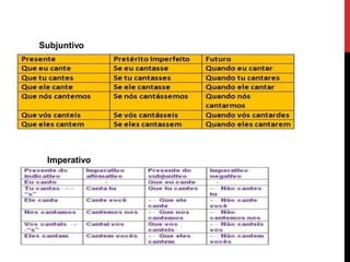 Subjuntivo
Imperativo
 