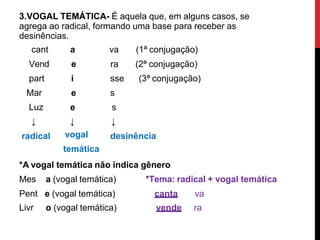 3.VOGAL TEMÁTICA- É aquela que, em alguns casos, se
agrega ao radical, formando uma base para receber as
desinências.
cant a va (1ª conjugação)
Vend e ra (2ª conjugação)
part i sse (3ª conjugação)
Mar e s
Luz e s
↓ ↓ ↓
radical vogal
temática
desinência
*A vogal temática não indica gênero
Mes a (vogal temática) *Tema: radical + vogal temática
Pent e (vogal temática) canta va
Livr o (vogal temática) vende ra
 
