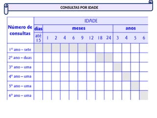 CONSULTAS POR IDADE
 