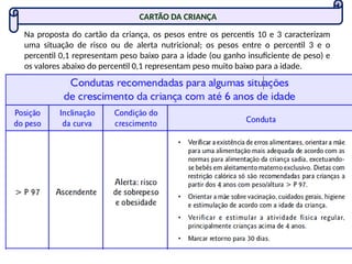 CARTÃO DA CRIANÇA
Na proposta do cartão da criança, os pesos entre os percentis 10 e 3 caracterizam
uma situação de risco ou de alerta nutricional; os pesos entre o percentil 3 e o
percentil 0,1 representam peso baixo para a idade (ou ganho insuficiente de peso) e
os valores abaixo do percentil 0,1 representam peso muito baixo para a idade.
 