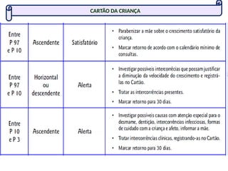 CARTÃO DA CRIANÇA
 