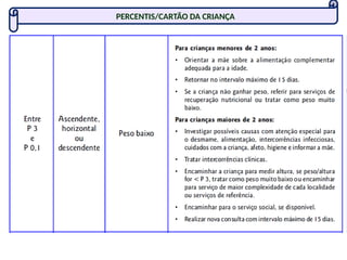 PERCENTIS/CARTÃO DA CRIANÇA
 