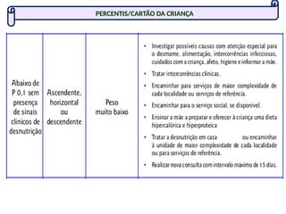 PERCENTIS/CARTÃO DA CRIANÇA
 