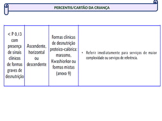PERCENTIS/CARTÃO DA CRIANÇA
 