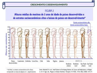 CRESCIMENTO E DESENVOLVIMENTO
 