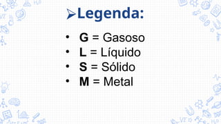 ⮚Legenda:
• G = Gasoso
• L = Líquido
• S = Sólido
• M = Metal
 