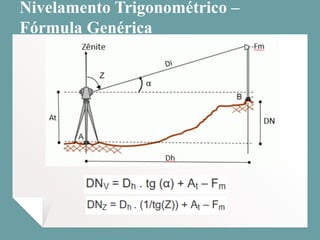 Nivelamento Trigonométrico –
Fórmula Genérica
 