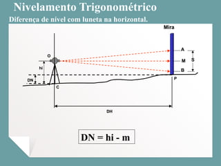Nivelamento Trigonométrico
Diferença de nível com luneta na horizontal.
Mira
B
A
S
DH
M
DN
hi
C
P
O
Mira
B
A
S
DH
M
DN
hi
C
P
O
DN = hi - m
 