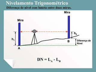 Nivelamento Trigonométrico
Diferença de nível com luneta entre duas miras.
h2
h1 Diferença de
Nível
Mira
Mira
A
B
h2
h1 Diferença de
Nível
Mira
Mira
A
B
DN = LA
- LB
 