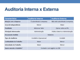 Auditoria Interna x Externa
 