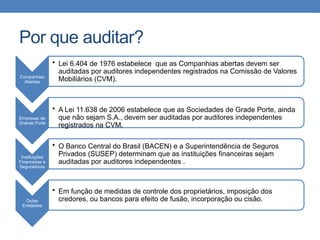 Por que auditar?
Companhias
Abertas
• Lei 6.404 de 1976 estabelece que as Companhias abertas devem ser
auditadas por auditores independentes registrados na Comissão de Valores
Mobiliários (CVM).
Empresas de
Grande Porte
• A Lei 11.638 de 2006 estabelece que as Sociedades de Grade Porte, ainda
que não sejam S.A., devem ser auditadas por auditores independentes
registrados na CVM.
Instituições
Financeiras e
Seguradoras
• O Banco Central do Brasil (BACEN) e a Superintendência de Seguros
Privados (SUSEP) determinam que as instituições financeiras sejam
auditadas por auditores independentes .
Outas
Entidades
• Em função de medidas de controle dos proprietários, imposição dos
credores, ou bancos para efeito de fusão, incorporação ou cisão.
 