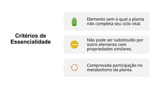 Critérios de
Essencialidade
Elemento sem o qual a planta
não completa seu ciclo vital.
Não pode ser substituído por
outro elemento com
propriedades similares.
Comprovada participação no
metabolismo da planta.
 