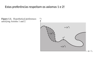 Estas preferências respeitam os axiomas 1 e 2!
 