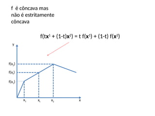 y
x
f é côncava mas
não é estritamente
côncava
f(tx1
+ (1-t)x2
) = t f(x1
) + (1-t) f(x2
)
x1 x2
xt
f(x1)
f(x2)
f(xt)
 