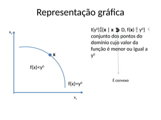 x1
x2
x
Representação gráfica
I(y0
){x | x  D, f(x)  y0
} 
conjunto dos pontos do
domínio cujo valor da
função é menor ou igual a
y0
É convexo
f(x)=y0
f(x)<y0
 