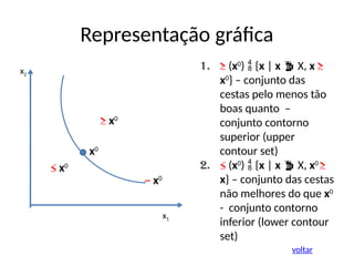 Representação gráfica
x1
x2
≥ x0
x0
~ x0
≤ x0
1. ≥ (x0
)  {x | x  X, x ≥
x0
} – conjunto das
cestas pelo menos tão
boas quanto –
conjunto contorno
superior (upper
contour set)
2. ≤ (x0
)  {x | x  X, x0
≥
x} – conjunto das cestas
não melhores do que x0
- conjunto contorno
inferior (lower contour
set)
voltar
 