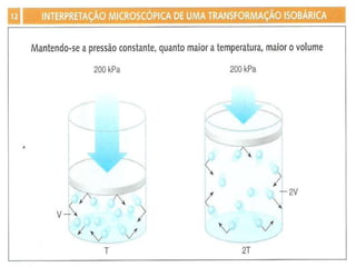 Aula 2   2º ano - gases