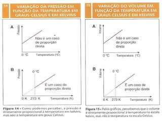 Aula 2   2º ano - gases