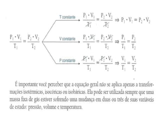 Aula 2   2º ano - gases