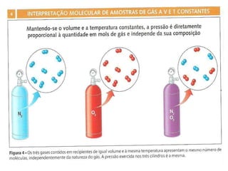 Aula 2   2º ano - gases