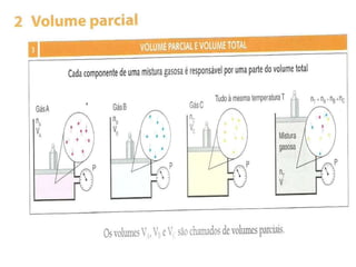 Aula 2   2º ano - gases