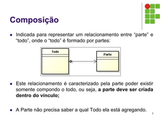 Composição
 Indicada para representar um relacionamento entre “parte” e
“todo”, onde o “todo” é formado por partes:
 Este relacionamento é caracterizado pela parte poder existir
somente compondo o todo, ou seja, a parte deve ser criada
dentro do vínculo;
 A Parte não precisa saber a qual Todo ela está agregando.
3
 