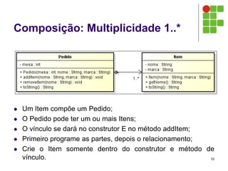 Composição: Multiplicidade 1..*
 Um Item compõe um Pedido;
 O Pedido pode ter um ou mais Itens;
 O vínculo se dará no construtor E no método addItem;
 Primeiro programe as partes, depois o relacionamento;
 Crie o Item somente dentro do construtor e método de
vínculo. 33
 