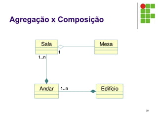 Agregação x Composição
39
 