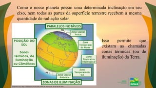 Como o nosso planeta possui uma determinada inclinação em seu
eixo, nem todas as partes da superfície terrestre recebem a mesma
quantidade de radiação solar
Isso permite que
existam as chamadas
zonas térmicas (ou de
iluminação) da Terra.
Disponível em: https://slideplayer.com.br/slide/5596178/ Acesso em: 28 de out de 2020
 