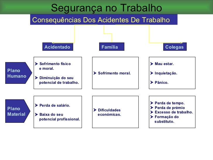 Tipos De Acidente De Trabalho Tipos De Acidente De Trabalho