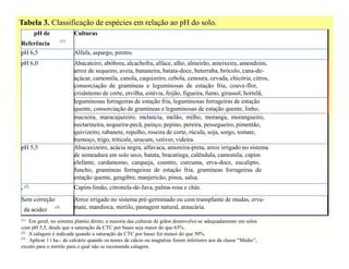 Tabela 3. Classificação de espécies em relação ao pH do solo.
        pH de               Culturas
                      (1)
Referência
pH 6,5                      Alfafa, aspargo, piretro.
pH 6,0                      Abacateiro, abóbora, alcachofra, alface, alho, almeirão, ameixeira, amendoim,
                            arroz de sequeiro, aveia, bananeira, batata-doce, beterraba, brócolo, cana-de-
                            açúcar, camomila, canola, caquizeiro, cebola, cenoura, cevada, chicória, citros,
                            consorciação de gramíneas e leguminosas de estação fria, couve-flor,
                            crisântemo de corte, ervilha, estévia, feijão, figueira, fumo, girassol, hortelã,
                            leguminosas forrageiras de estação fria, leguminosas forrageiras de estação
                            quente, consorciação de gramíneas e leguminosas de estação quente, linho,
                            macieira, maracujazeiro, melancia, melão, milho, moranga, morangueiro,
                            nectarineira, nogueira-pecã, painço, pepino, pereira, pessegueiro, pimentão,
                            quivizeiro, rabanete, repolho, roseira de corte, rúcula, soja, sorgo, tomate,
                            tremoço, trigo, triticale, urucum, vetiver, videira.
pH 5,5                      Abacaxizeiro, acácia negra, alfavaca, amoreira-preta, arroz irrigado no sistema
                            de semeadura em solo seco, batata, bracatinga, calêndula, camomila, capim
                            elefante, cardamomo, carqueja, coentro, curcuma, erva-doce, eucalipto,
                            funcho, gramíneas forrageiras de estação fria, gramíneas forrageiras de
                            estação quente, gengibre, manjericão, pinus, salsa.
- (2)                       Capim-limão, citronela-de-Java, palma-rosa e chás.
Sem correção                Arroz irrigado no sistema pré-germinado ou com transplante de mudas, erva-
 da acidez
                (3)         mate, mandioca, mirtilo, pastagem natural, araucária.

(1) Em geral, no sistema plantio direto, a maioria das culturas de grãos desenvolve-se adequadamente em solos
com pH 5,5, desde que a saturação da CTC por bases seja maior do que 65%.
(2) A calagem é indicada quando a saturação da CTC por bases for menor do que 50%.
(3)
    Aplicar 1 t ha-1 de calcário quando os teores de cálcio ou magnésio forem inferiores aos da classe “Médio”,
exceto para o mirtilo para o qual não se recomenda calagem.
 