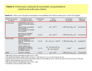 Tabela 4. Critérios para a indicação da necessidade e da quantidade de
              corretivos da acidez para culturas.
 