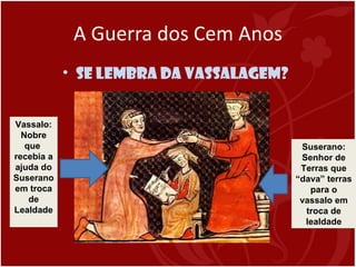 A Guerra dos Cem Anos Se lembra da Vassalagem? Suserano: Senhor de Terras que “dava” terras para o vassalo em troca de lealdade Vassalo: Nobre que  recebia a ajuda do Suserano em troca de Lealdade 