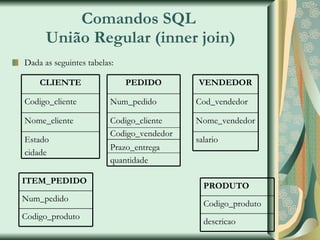 Comandos SQL  União Regular (inner join) Dada as seguintes tabelas: CLIENTE Codigo_cliente Nome_cliente Estado cidade PEDIDO Num_pedido Codigo_cliente Codigo_vendedor Prazo_entrega quantidade ITEM_PEDIDO Num_pedido Codigo_produto PRODUTO Codigo_produto descricao VENDEDOR Cod_vendedor Nome_vendedor salario 
