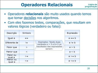 Aula2-Algoritmos - Operadores Aritméticos e Relacionais.pdf