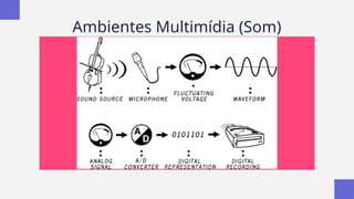 Ambientes Multimídia (Som)
 
