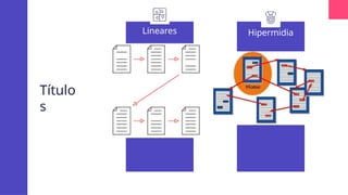 Título
s
Hipermidia
Lineares
 